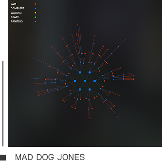 Maddog Jones